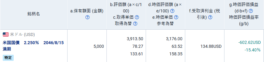 米国債券_2023年買付